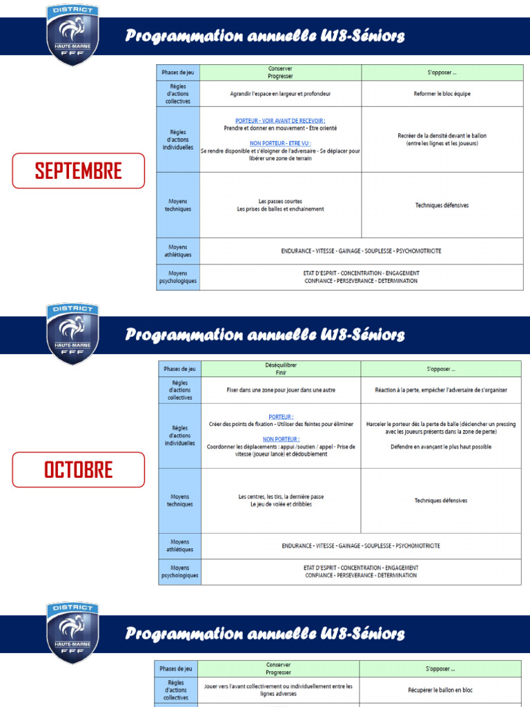 Programmation annuelle U18-Séniors | PDF