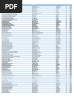 Albany Med Campus Parking & Services Map | PDF | Patient | Hospital