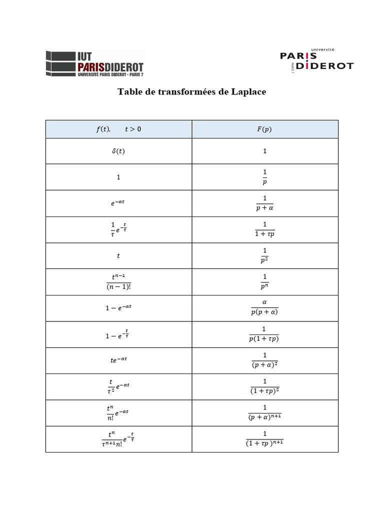 Tableau des transformées de Laplace | PDF