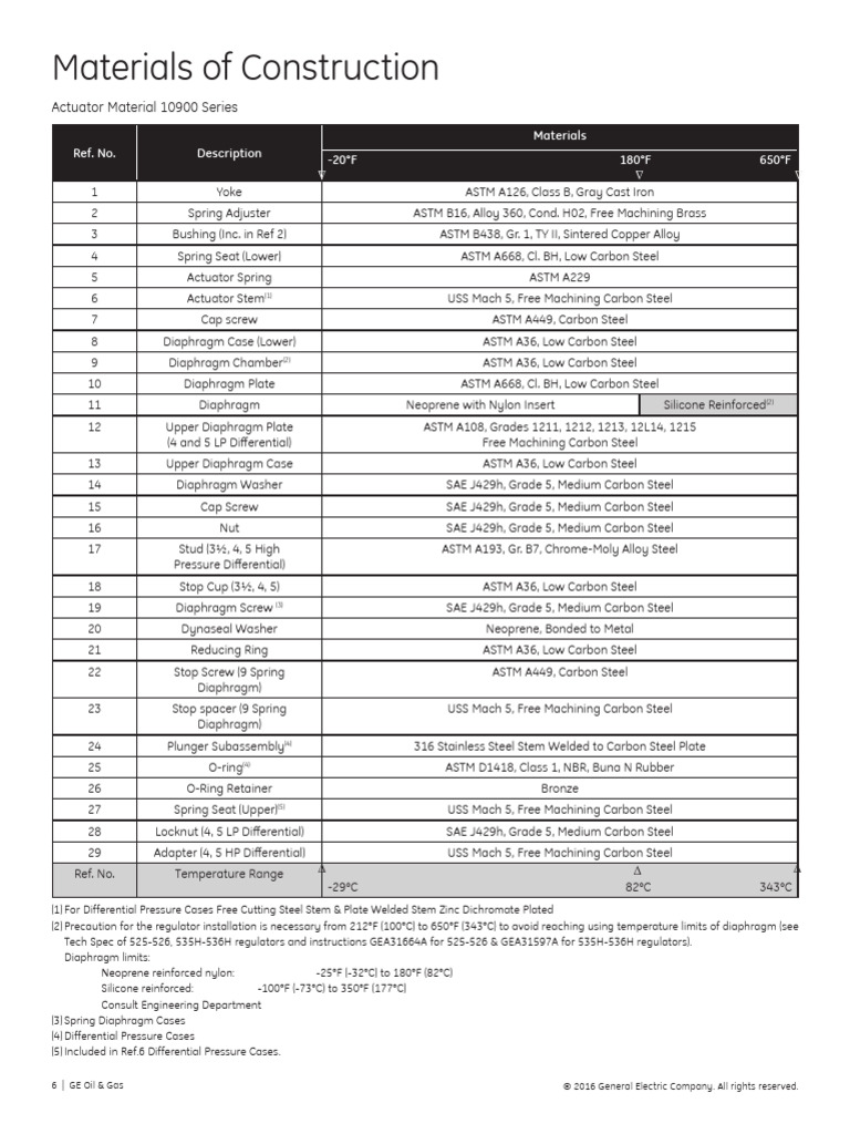 Diaphragm Materials for Masoneilan 10900 | PDF | Steel | Materials