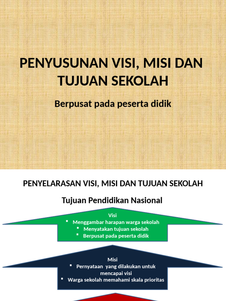 Penyelarasan Visi, Misi, dan Tujuan Sekolah | PDF