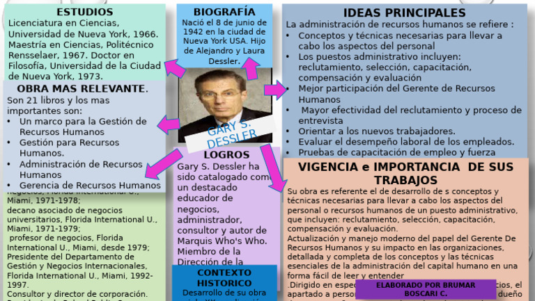 Importancia de Gary Dessler en RRHH | PDF | Gestión de recursos humanos ...