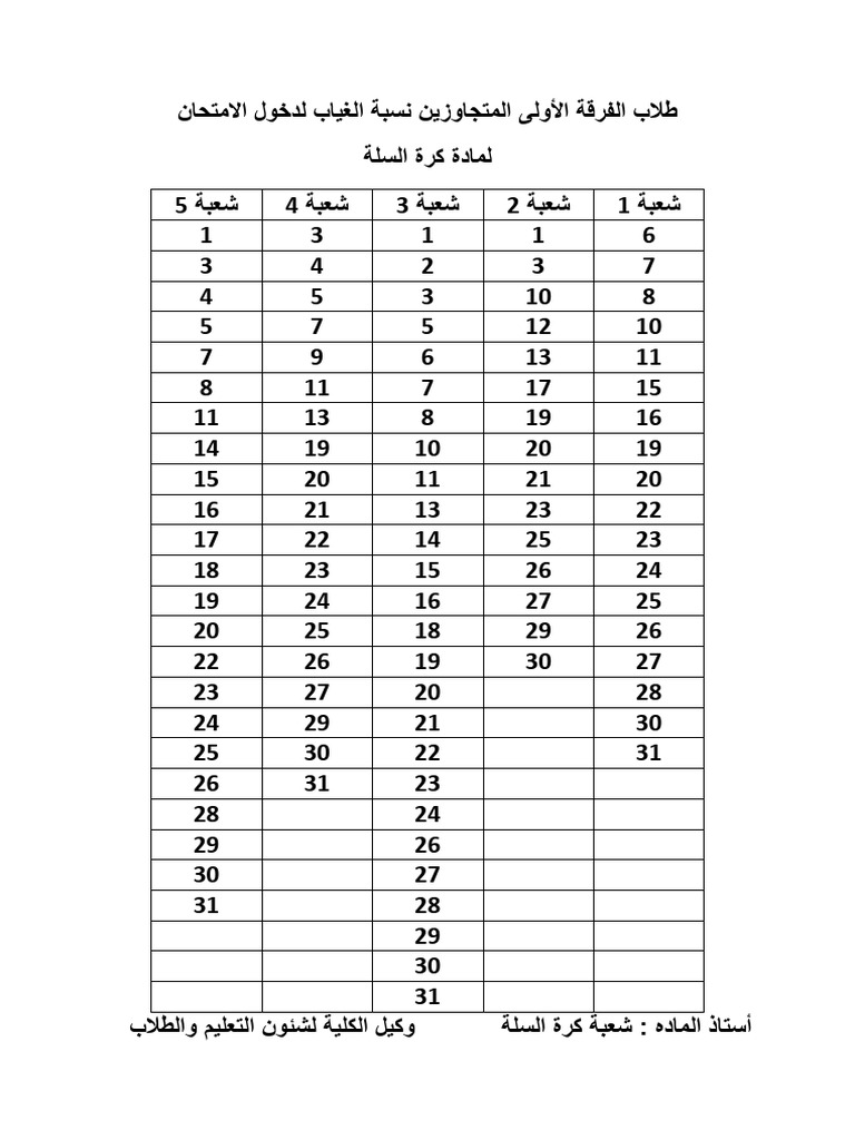 نسبة الغياب | PDF