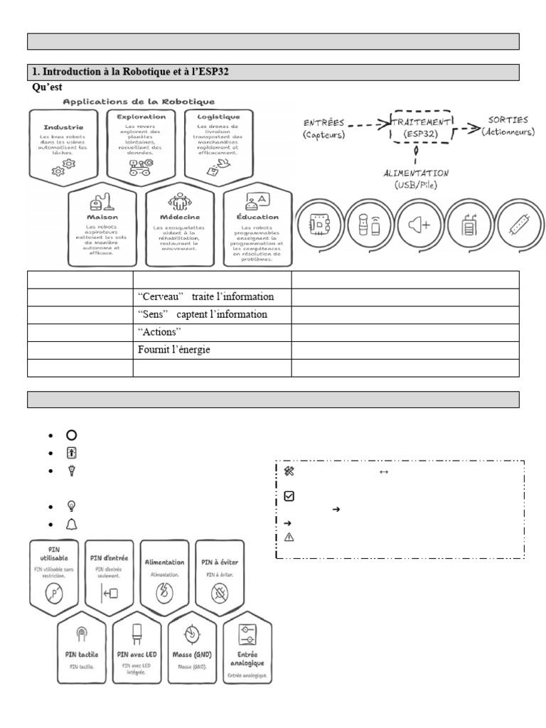 Guide MicroPython pour ESP32 | PDF | Structure de contrôle | Température
