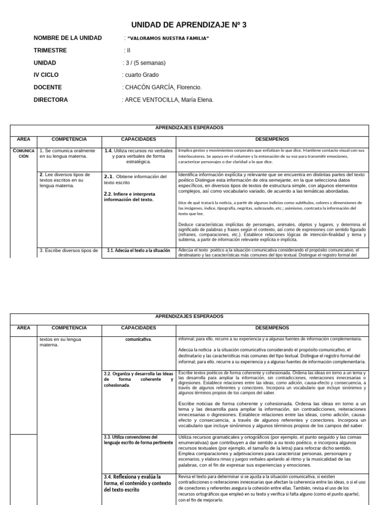 Unidad de Aprendizaje #3 Mayo | PDF | Datos | Evaluación