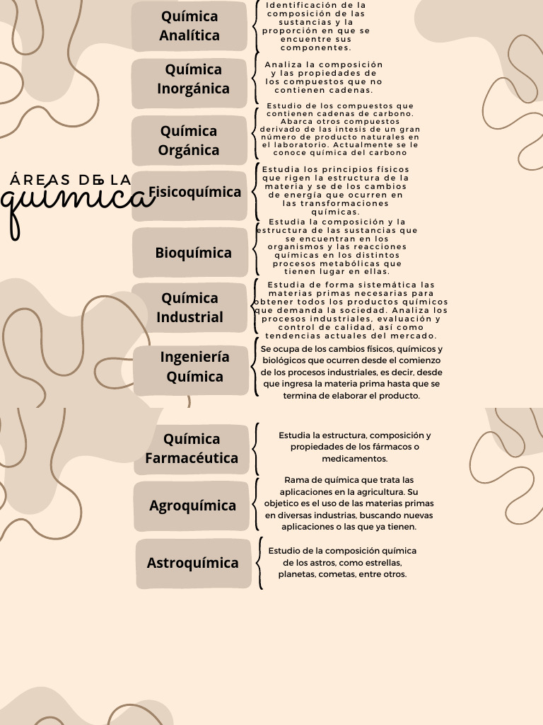 Gr fico Cuadro Sin ptico Org nico Amarillo Y Beige PDF Qu mica 