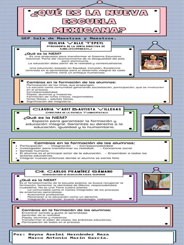 Infografía sobre la Nueva Escuela Mexicana | PDF | Escuelas | Inclusión ...