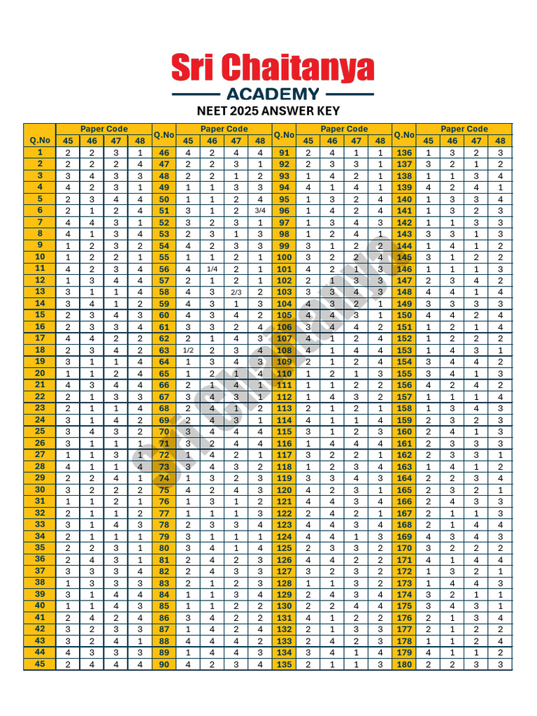 NEET 2025 Sri Chaitanya Key | PDF