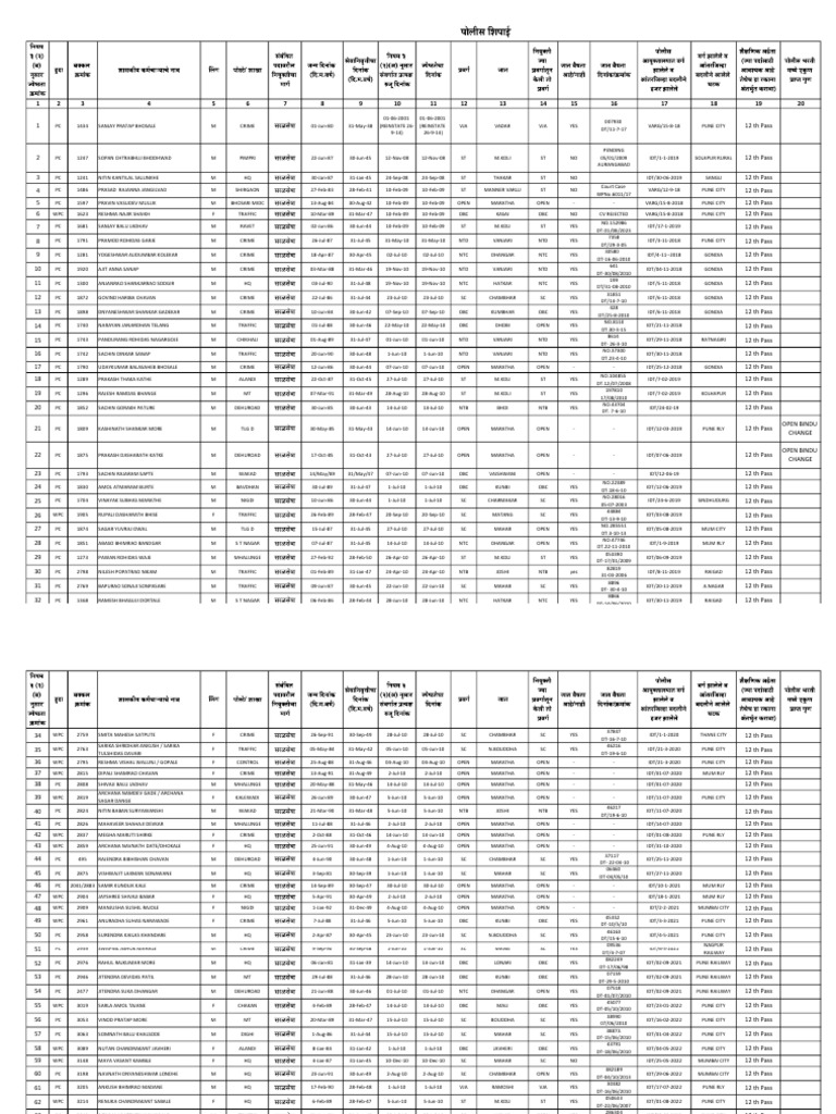 Crime Records of Various Castes | PDF | Social Groups Of India | Caste