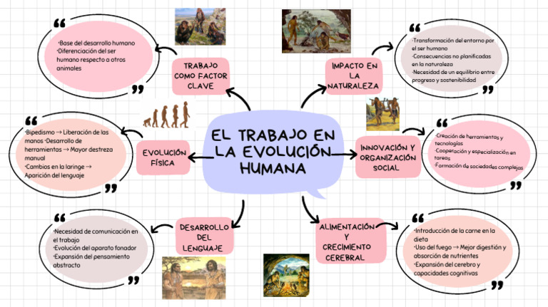 White and Pink Simple Mind Map Brainstorm - 20250217 - 125245 - 0000 | PDF