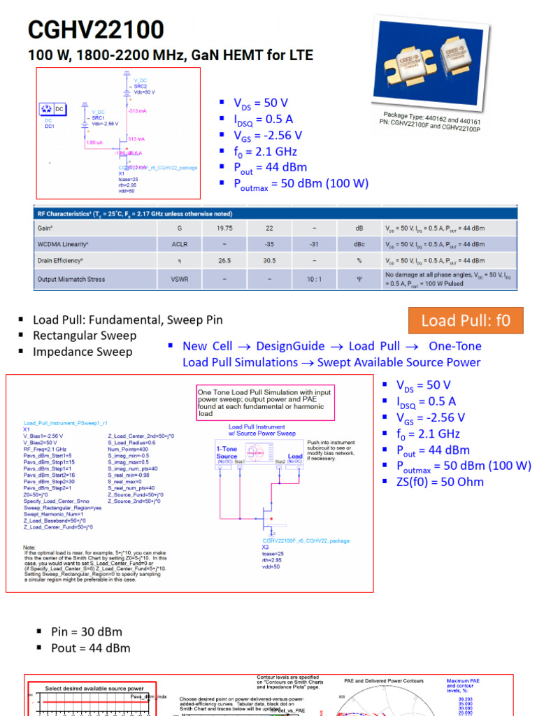 LoadPull - Cree CGHV22100F | PDF