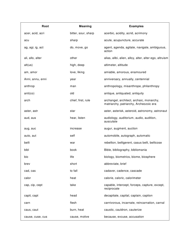 Root Words and Their Meanings | PDF | Nature
