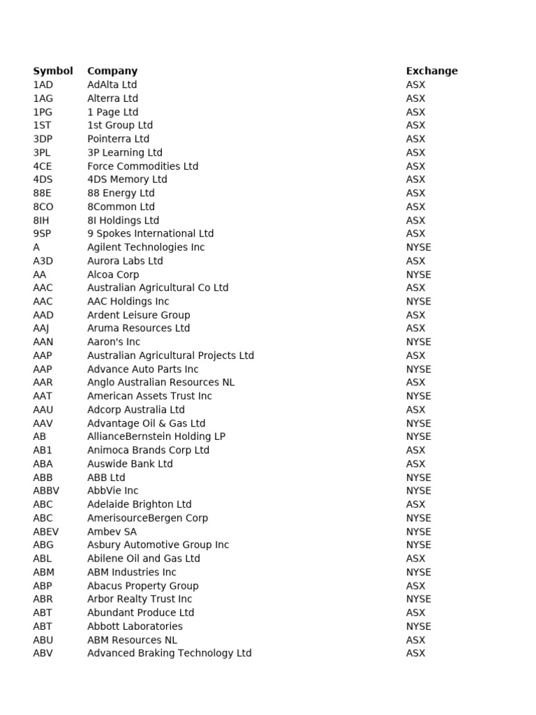 ASX Company Symbols List | PDF | New York Stock Exchange | Companies