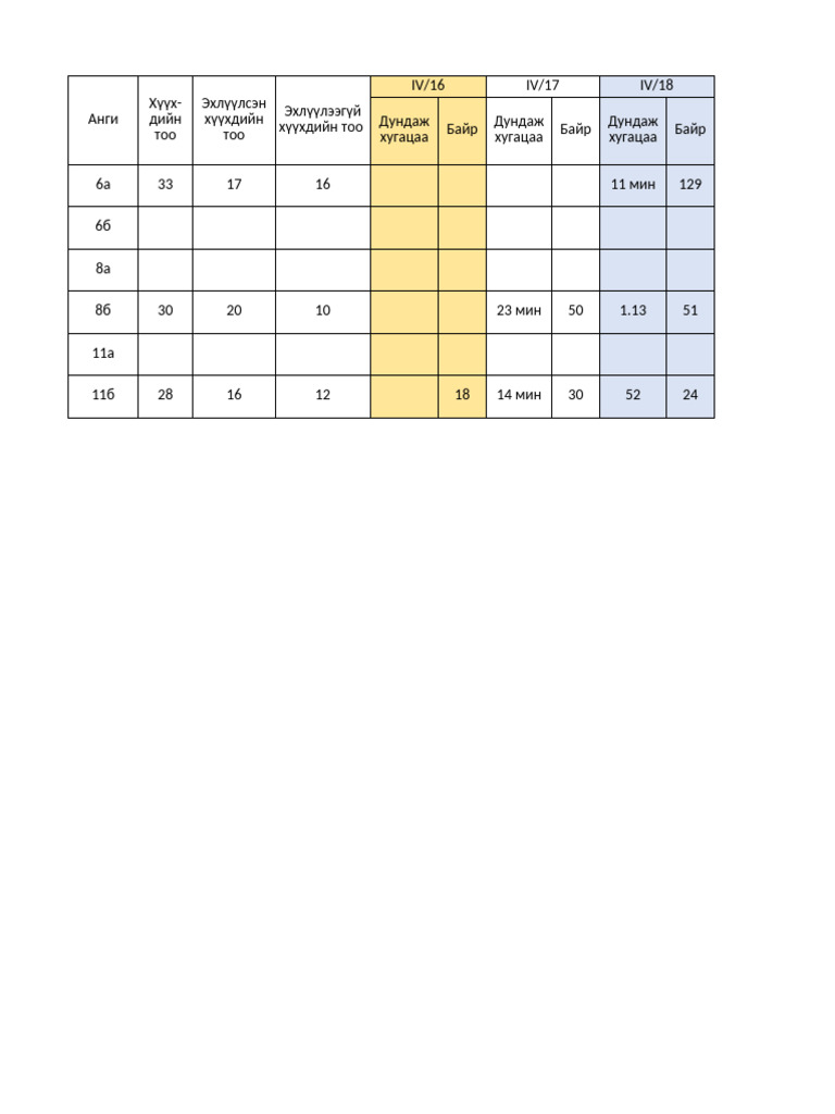 Nomiin Chimee | PDF