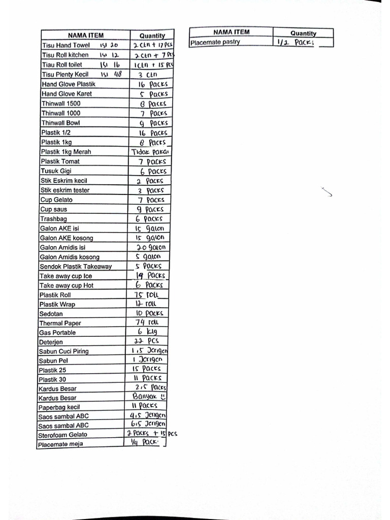 SO General Items Desember | PDF