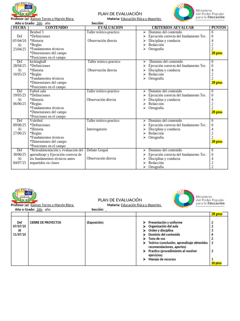 Plan de Evaluacion 3er Momento Educacion Fisica 2do Ano | PDF ...