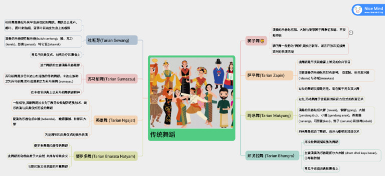 传统舞蹈 | PDF