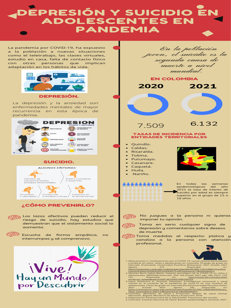 Prevención del Suicidio en Adolescentes | PDF | Depresión (estado de ...