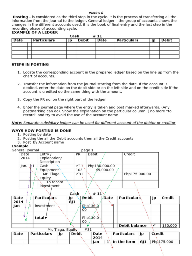 Moduleweek5and6 3871100799670767 | PDF | Debits And Credits | Corporations