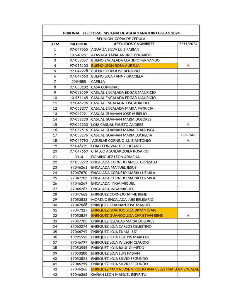 Yanaturro Gulag 2024 Electoral List | PDF