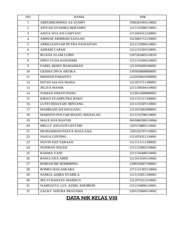 Data NIK Kelas VIII Siswa | PDF