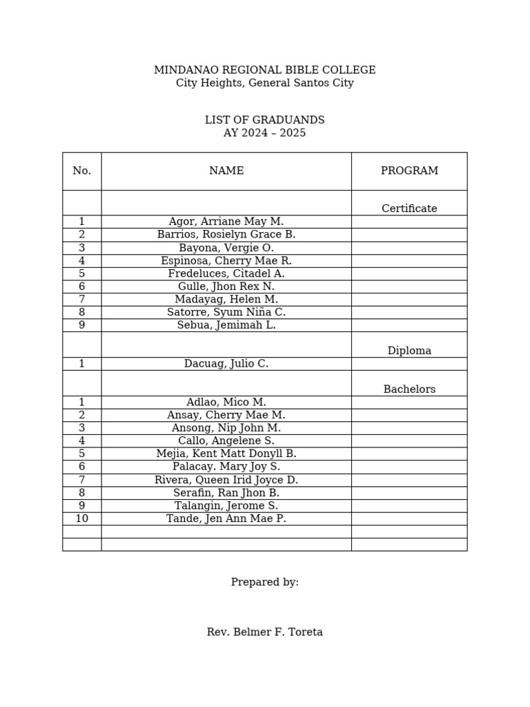 List of Graduands | PDF