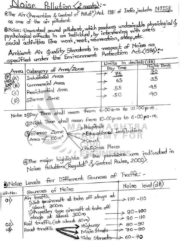 Noise Pollution Topic For Gate Pdf
