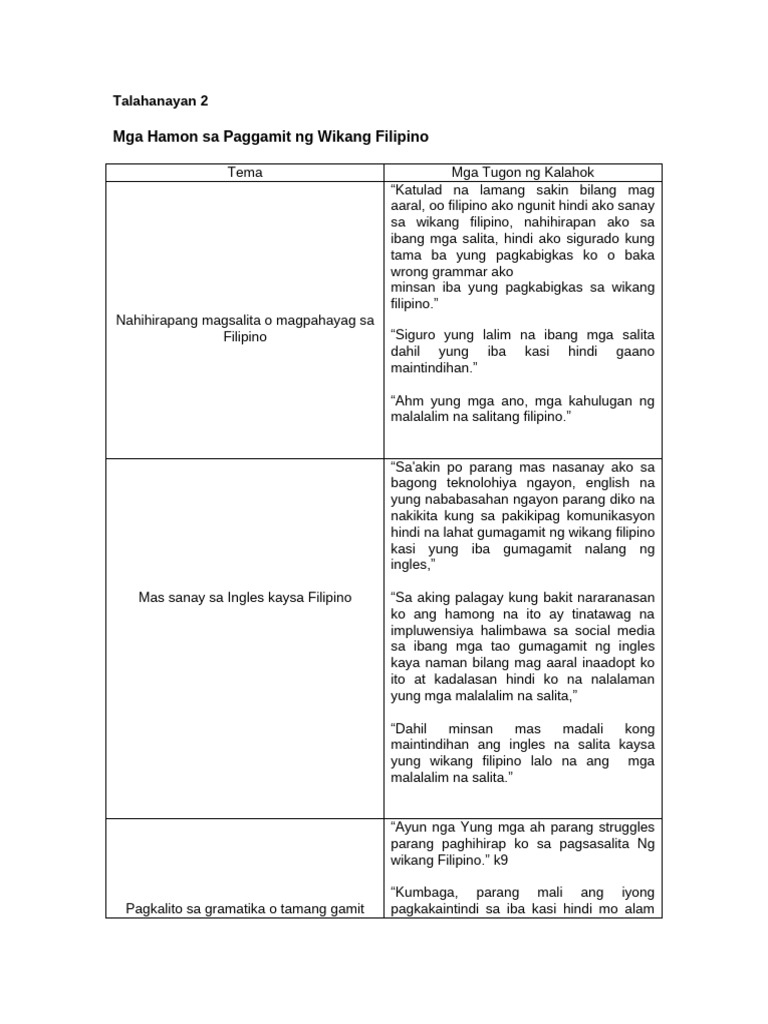 Talahanayan 2 | PDF