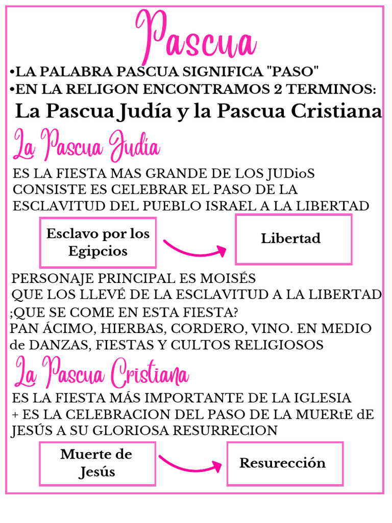 Significado y Elementos de la Pascua | PDF