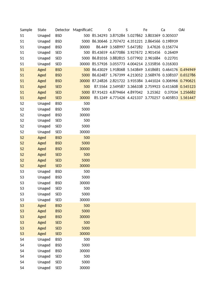 EDS Template With Summary | PDF