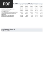 Cash Flow of Cadbury India: - in Rs. Cr.