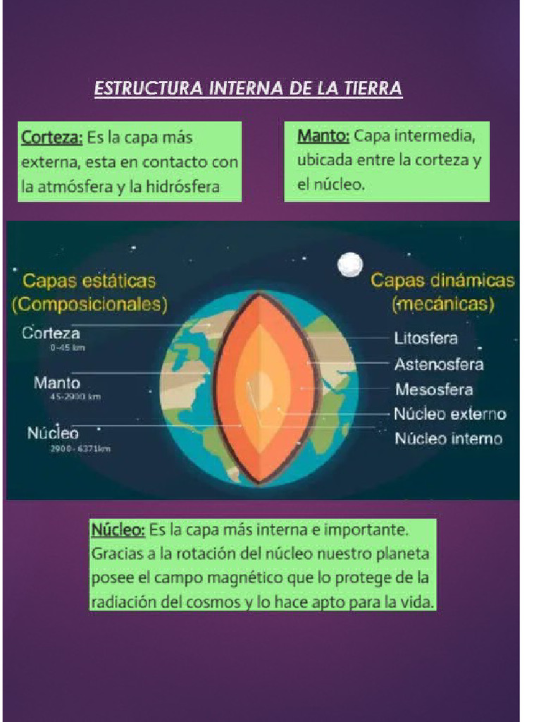 Tarea n1 de Geofisica L Ruben Daniel Tacuri Ninachi | PDF