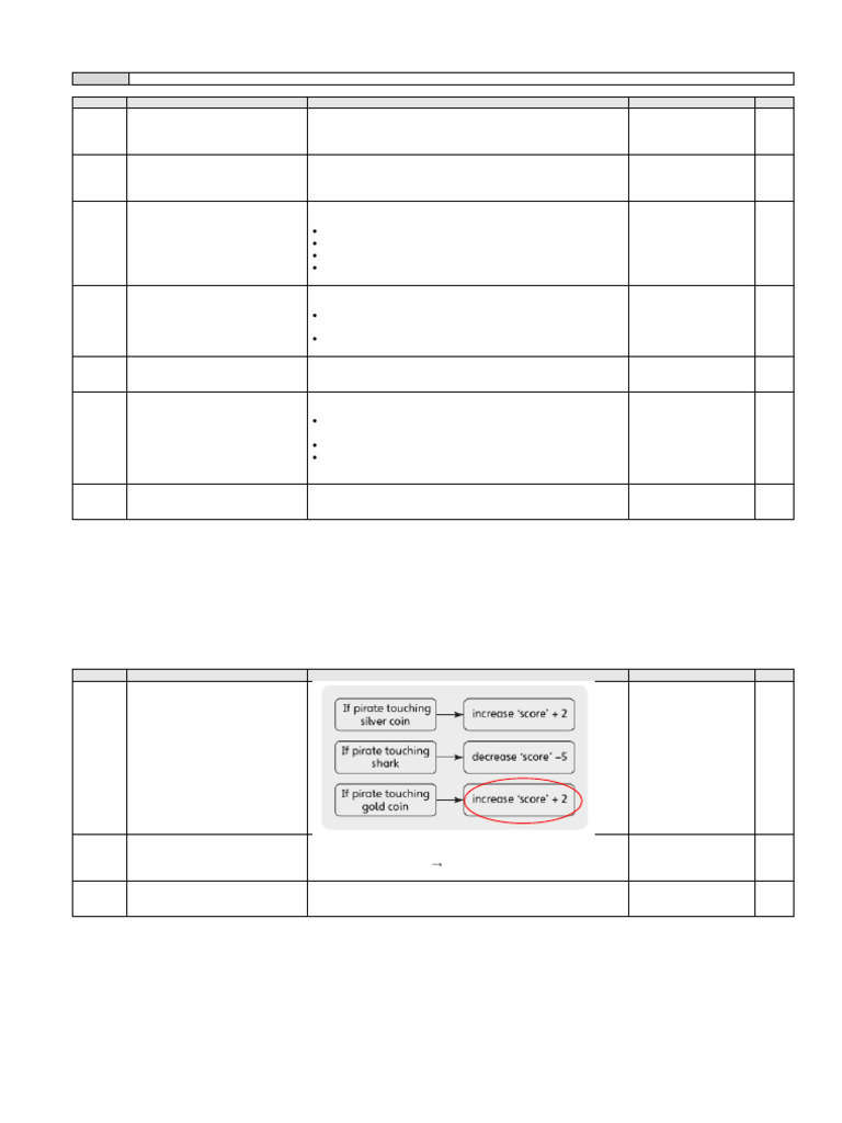 Year 6 Computing Progress Test: Programming | PDF | Algorithms ...