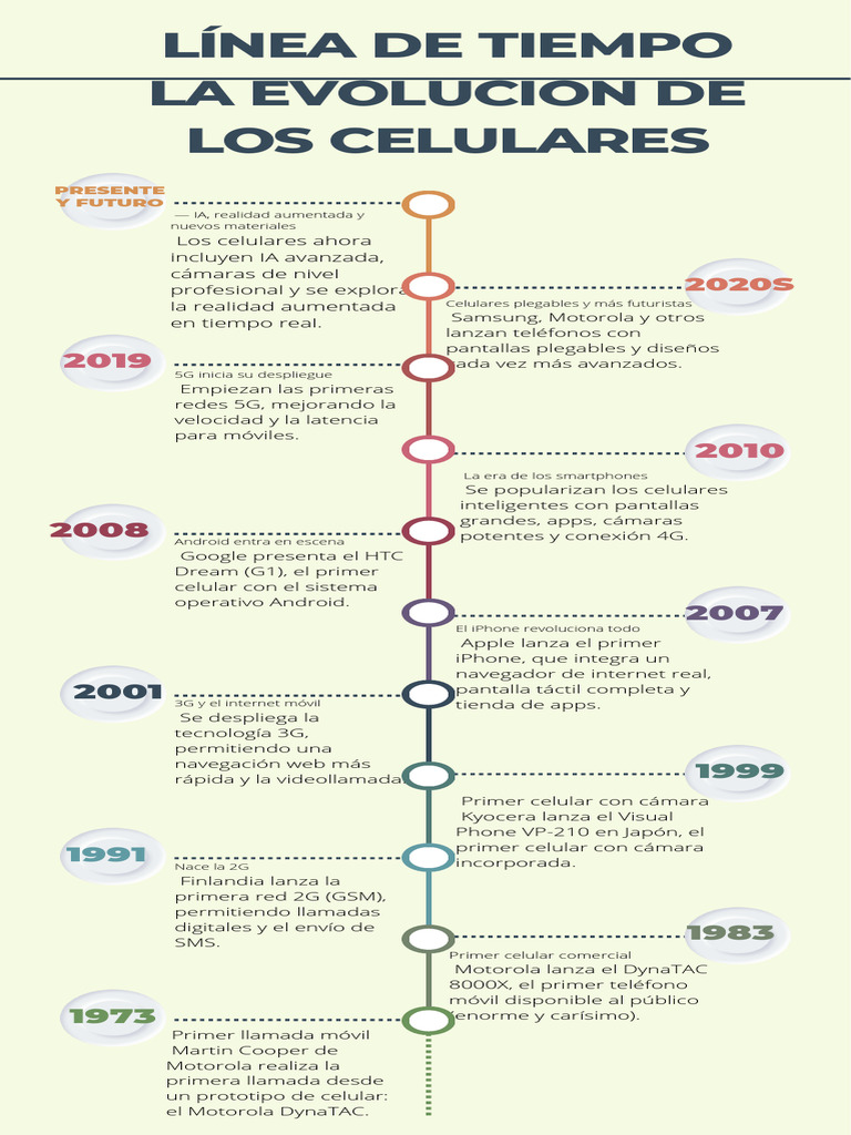 environmental issues webquest