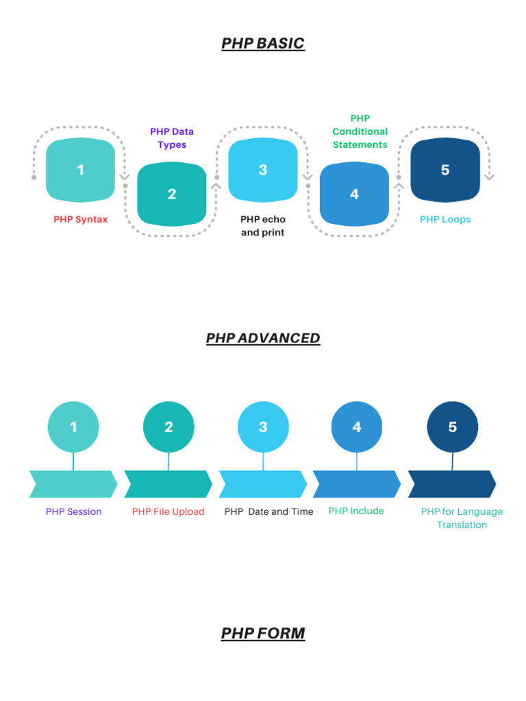PHP Basic | PDF