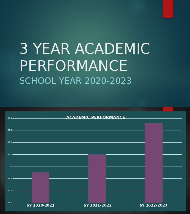 3 Year Academic Performance | PDF