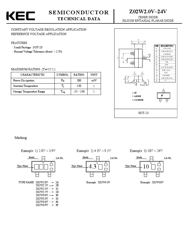 Z02W Zener Diode Technical Data | PDF