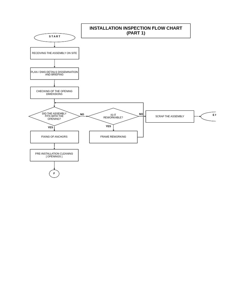 Installation Inspection FC - Part 1 | PDF