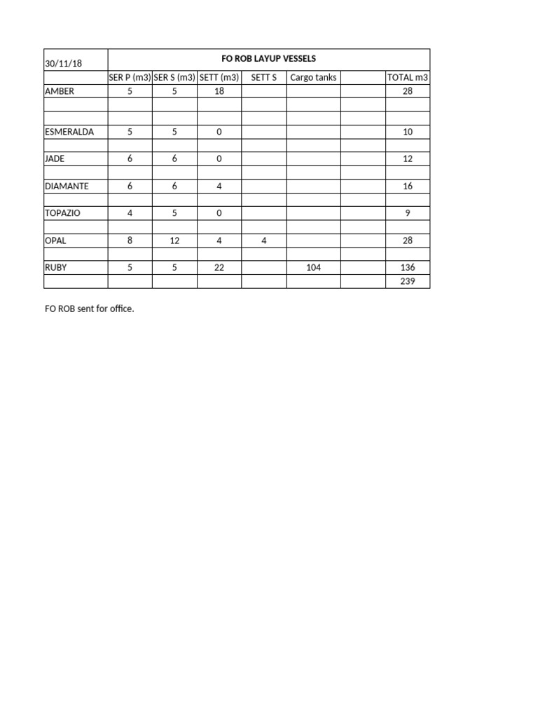 FO ROB Layup Vessel Summary | PDF