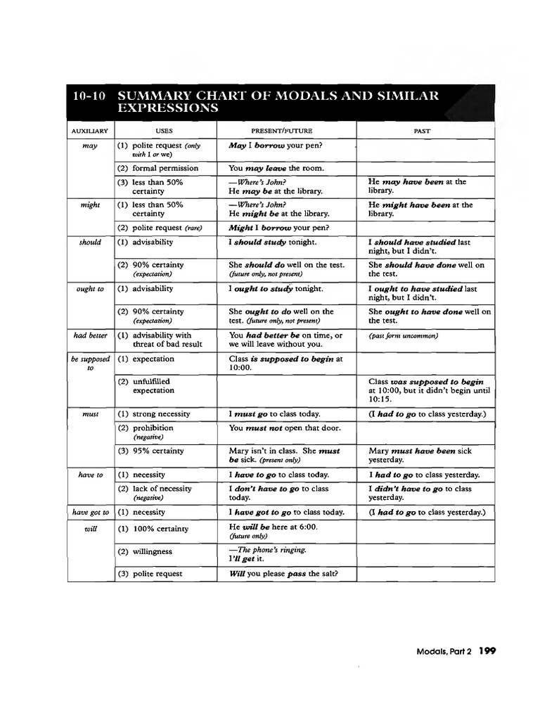 Modals 7 | PDF