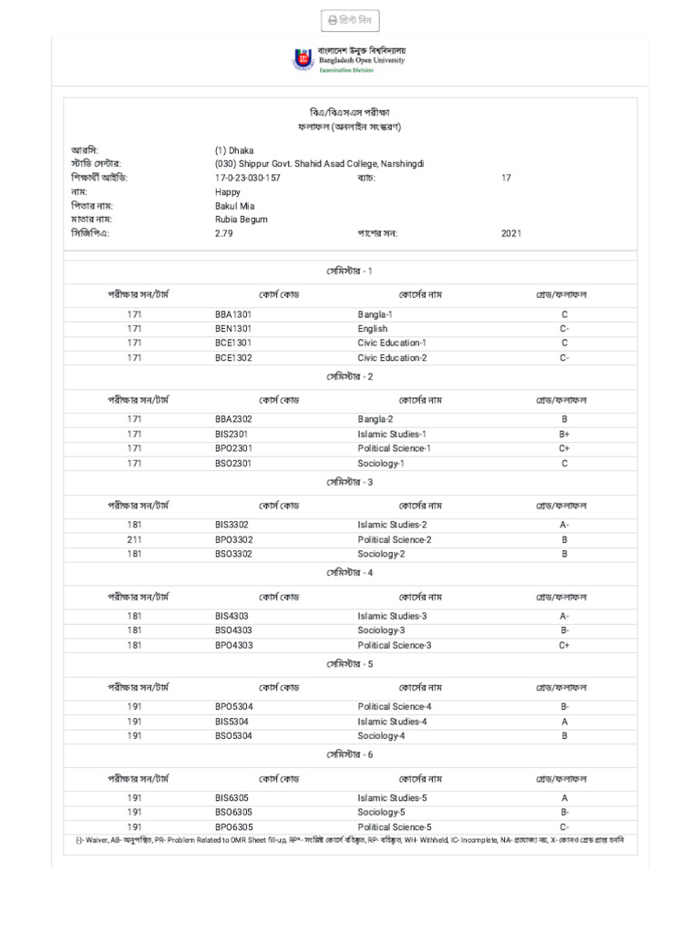 BOU Examination Record | PDF