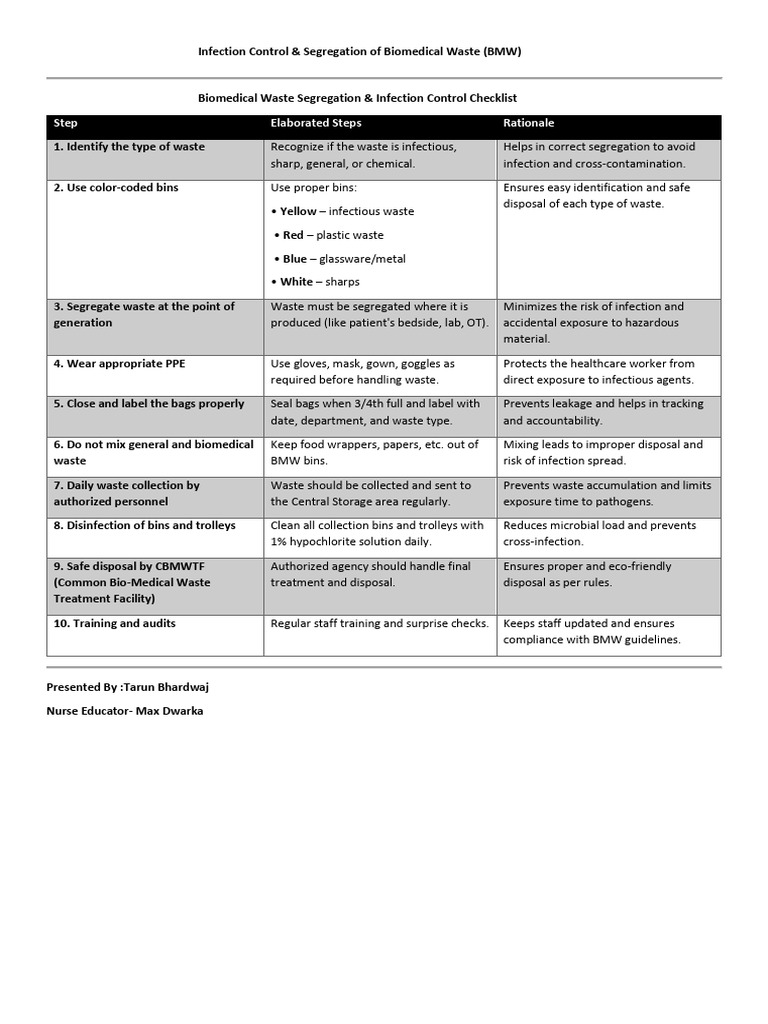 Infection Control-segregation of Bio Medical Waste,Vidyanta Skill ...