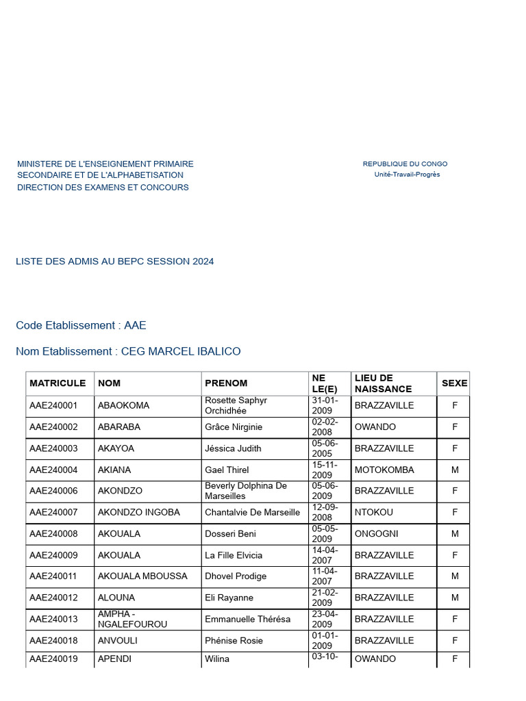 Liste des admis au BEPC 2024 | PDF | Jeunesse