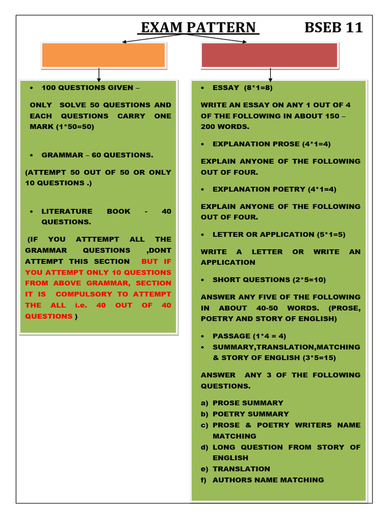 Exam Pattern Senior Secondary (Bseb 11 & 12) | PDF | Poetry | Essays