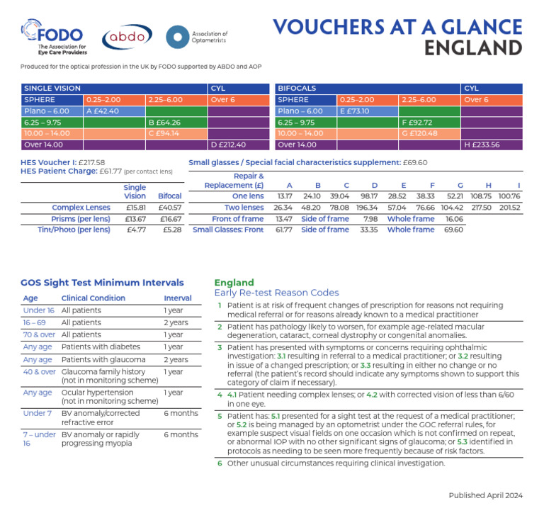 2024 Optical Vouchers Overview | PDF | Glaucoma | Myopia