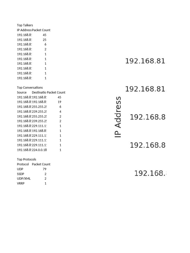 All VLANs With Protocols and Errors | PDF | Internet Protocols ...