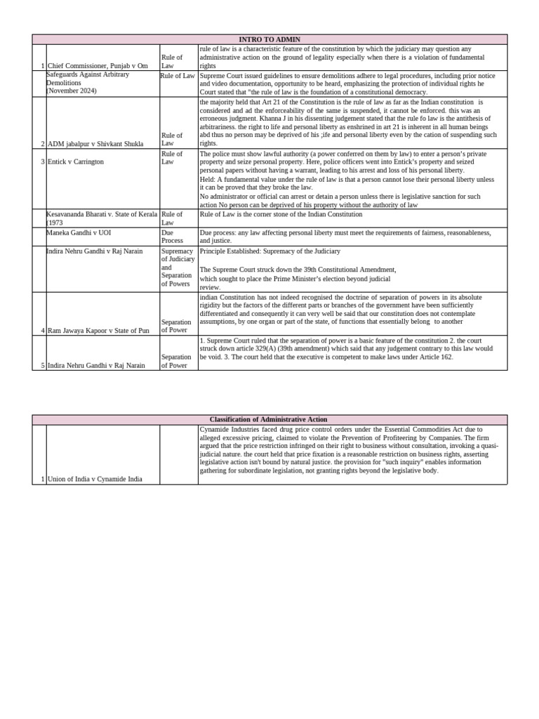 Admin - Case List - Sheet1 (1) | PDF | Justice | Crime & Violence