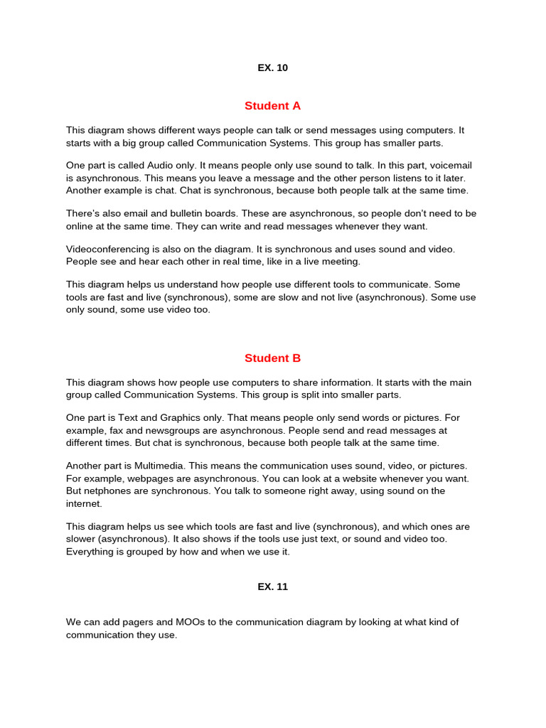Communication Systems Overview Diagram | PDF | Online Chat | Communication