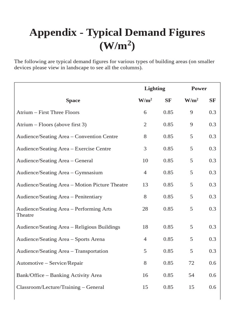 Building Area Demand Figures Guide | PDF | Media Formats | Broadcasting
