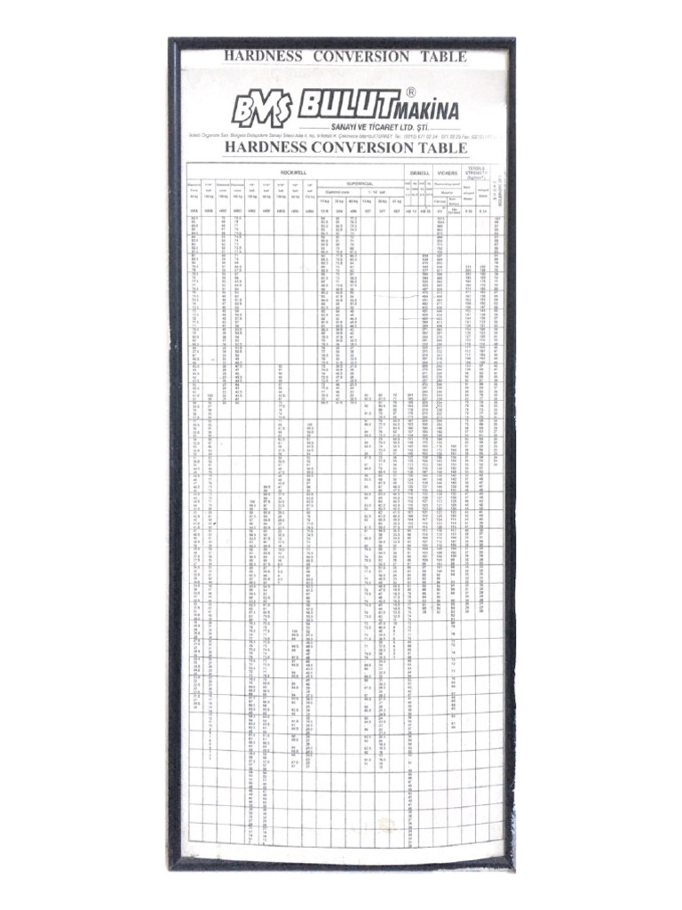 Hardness Conversion Table | PDF